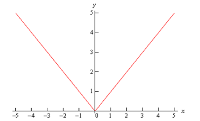 105_common graph1.png